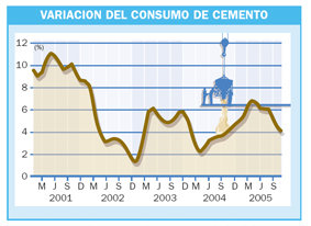 La construcción apuesta por un crecimiento moderado este año